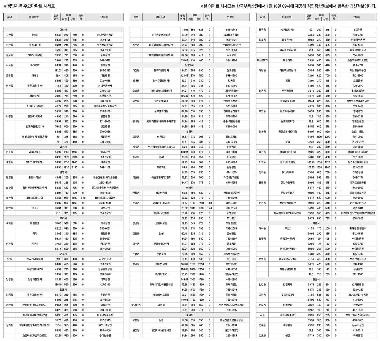 아파트 시세정보] 
